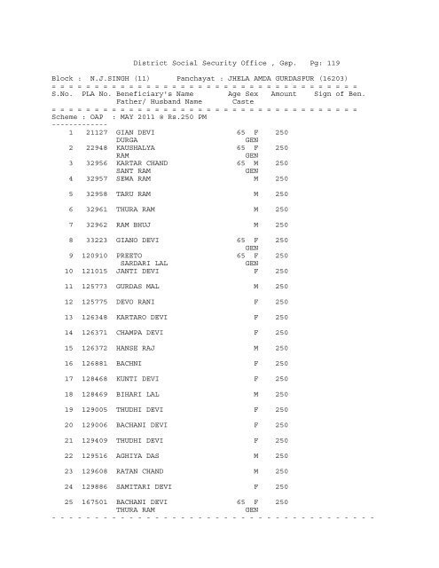 (11) Panchayat : ADAM BARWAN (16174) - District Gurdaspur