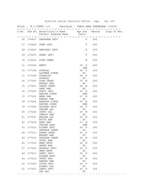 (11) Panchayat : ADAM BARWAN (16174) - District Gurdaspur