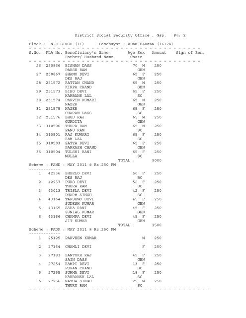 (11) Panchayat : ADAM BARWAN (16174) - District Gurdaspur