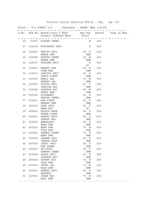 (11) Panchayat : ADAM BARWAN (16174) - District Gurdaspur