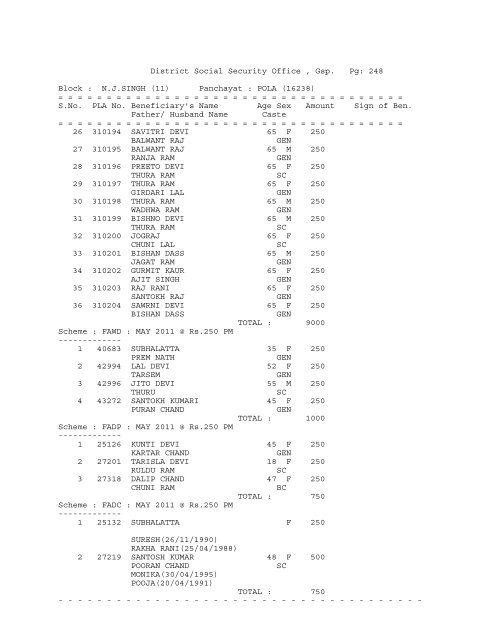 (11) Panchayat : ADAM BARWAN (16174) - District Gurdaspur