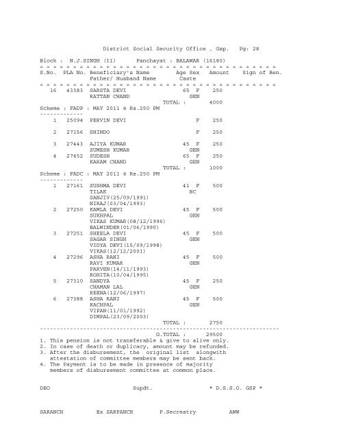 (11) Panchayat : ADAM BARWAN (16174) - District Gurdaspur