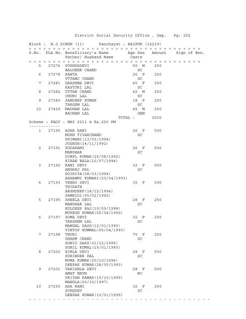 (11) Panchayat : ADAM BARWAN (16174) - District Gurdaspur