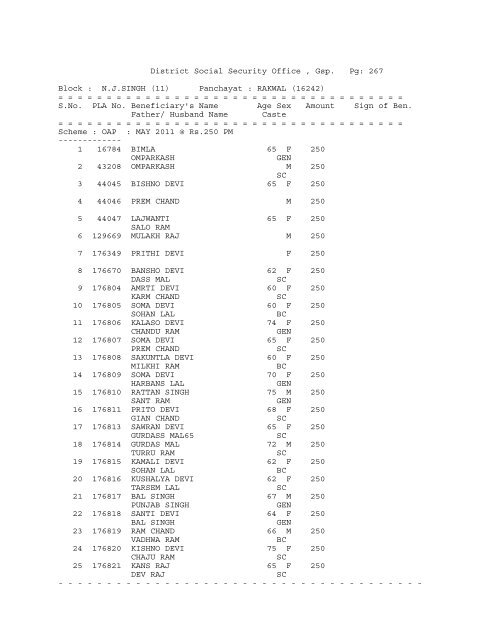 (11) Panchayat : ADAM BARWAN (16174) - District Gurdaspur