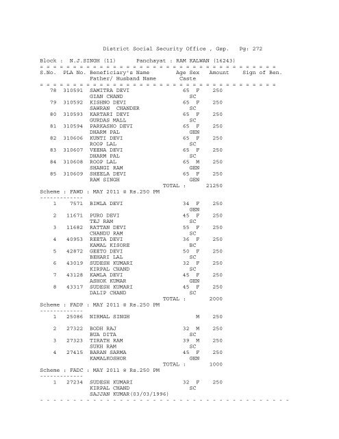 (11) Panchayat : ADAM BARWAN (16174) - District Gurdaspur