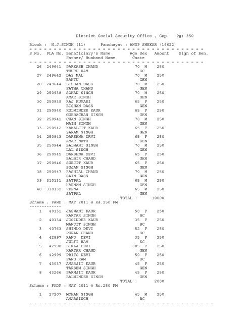 (11) Panchayat : ADAM BARWAN (16174) - District Gurdaspur