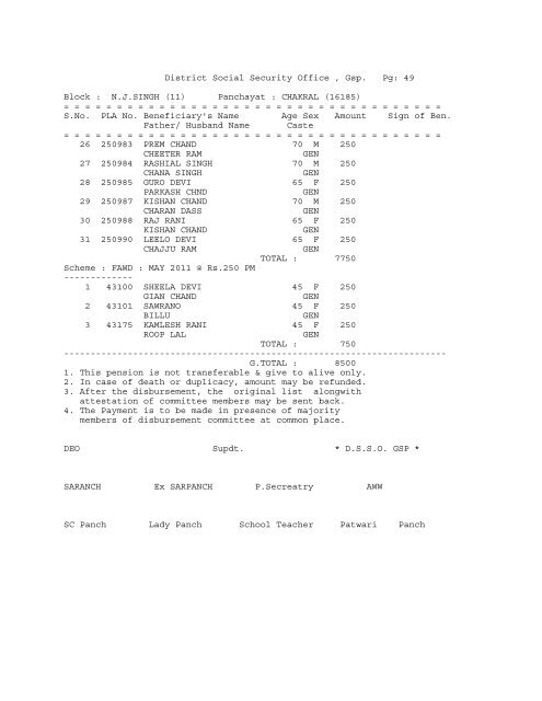 (11) Panchayat : ADAM BARWAN (16174) - District Gurdaspur