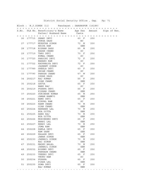 (11) Panchayat : ADAM BARWAN (16174) - District Gurdaspur