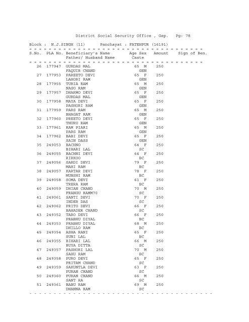 (11) Panchayat : ADAM BARWAN (16174) - District Gurdaspur