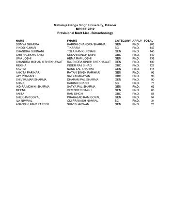 MPCET-2012 Result - Maharaja Ganga Singh University