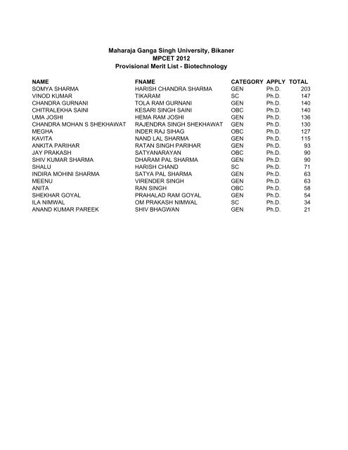 MPCET-2012 Result - Maharaja Ganga Singh University