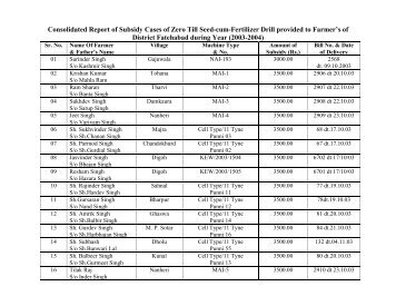 c) List of Beneficiaries in the District of Fatehabad