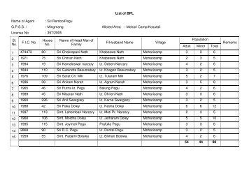 bpl list of mingmang.pdf