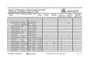 Register of Authorised Plantations