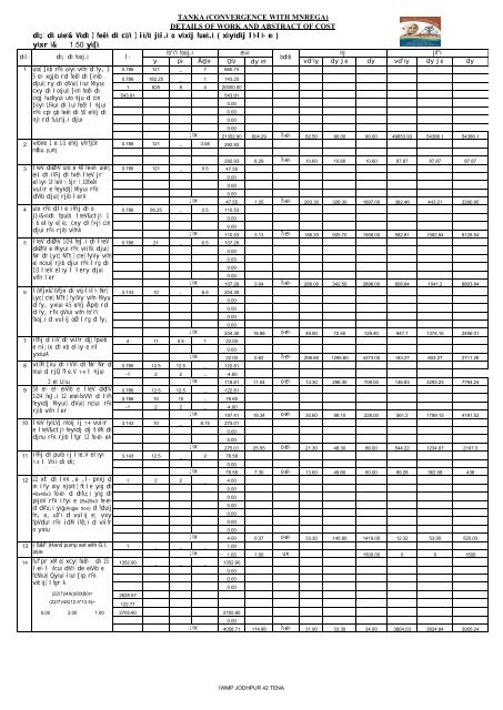 TENA - Directorate of Watershed and Soil Conservation, Rajasthan ...