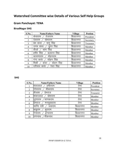 TENA - Directorate of Watershed and Soil Conservation, Rajasthan ...