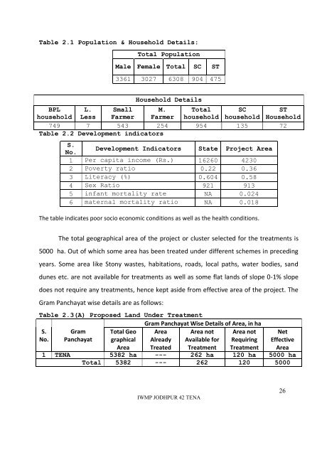 TENA - Directorate of Watershed and Soil Conservation, Rajasthan ...