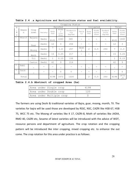 TENA - Directorate of Watershed and Soil Conservation, Rajasthan ...