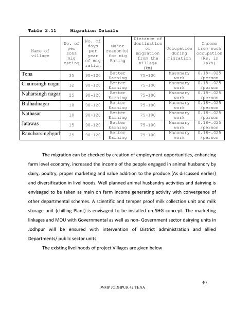 TENA - Directorate of Watershed and Soil Conservation, Rajasthan ...