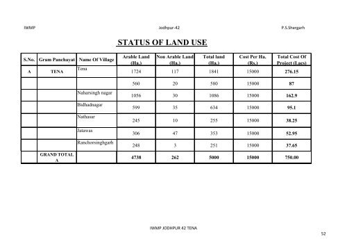 TENA - Directorate of Watershed and Soil Conservation, Rajasthan ...