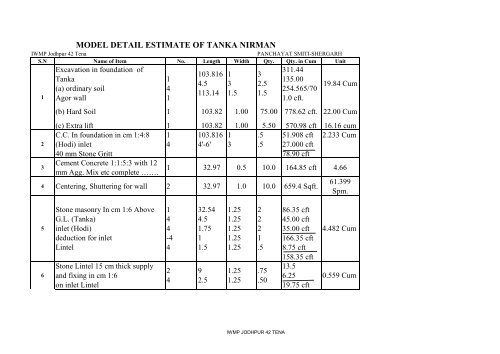 TENA - Directorate of Watershed and Soil Conservation, Rajasthan ...