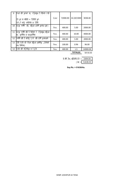 TENA - Directorate of Watershed and Soil Conservation, Rajasthan ...