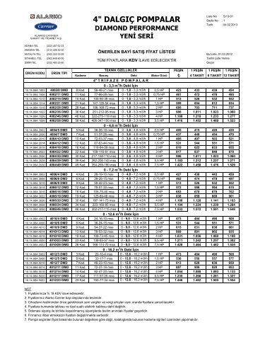 Fiyat Listesi - Alarko Carrier
