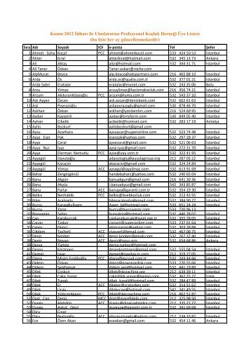 Kasım 2012 İtibarı ile Uluslararası Profesyonel Koçluk Derneği Üye ...