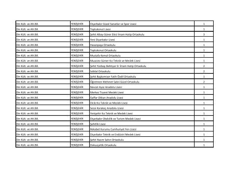 Not : Bu liste bilgi amaçlıdır - Diyarbakır İl Milli Eğitim Müdürlüğü