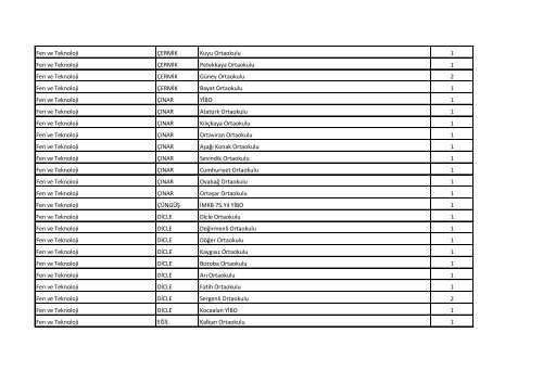 Not : Bu liste bilgi amaçlıdır - Diyarbakır İl Milli Eğitim Müdürlüğü