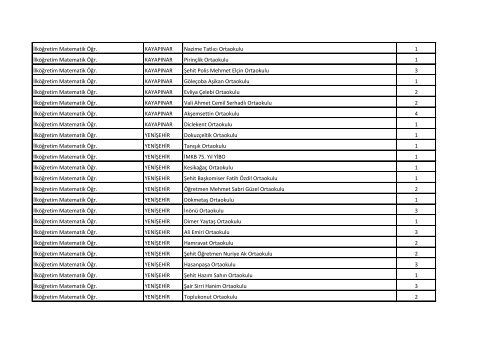 Not : Bu liste bilgi amaçlıdır - Diyarbakır İl Milli Eğitim Müdürlüğü