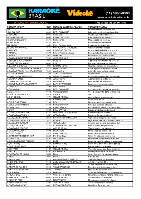 LISTA SITE VIDEOKE - POR MÚSICA - FEV09 - Karaoke Brasil