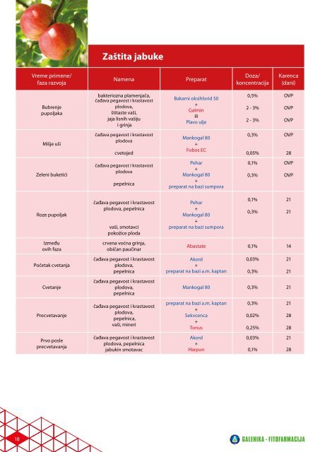 program zaštite i katalog proizvoda - Galenika Fitofarmacija AD