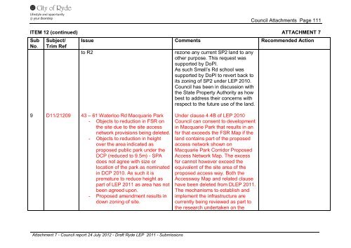 Attachment 1-7 - City of Ryde