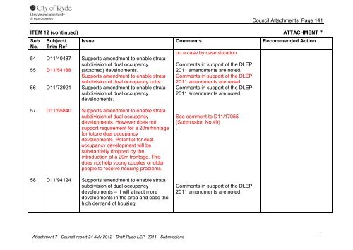 Attachment 1-7 - City of Ryde