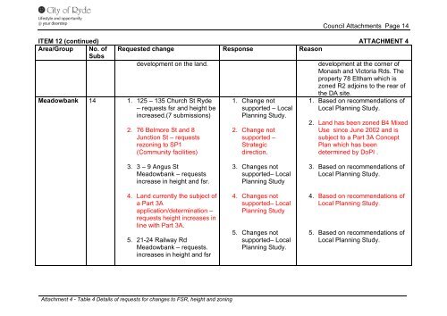 Attachment 1-7 - City of Ryde