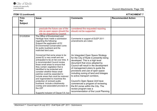 Attachment 1-7 - City of Ryde