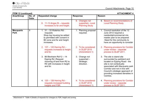 Attachment 1-7 - City of Ryde