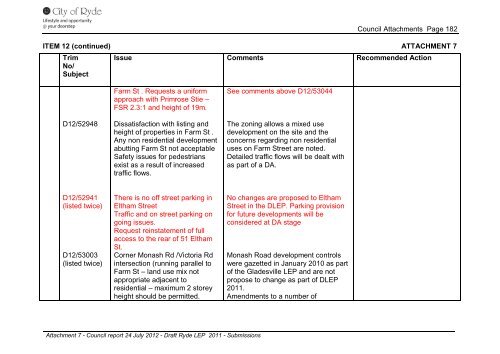 Attachment 1-7 - City of Ryde