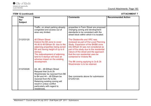 Attachment 1-7 - City of Ryde