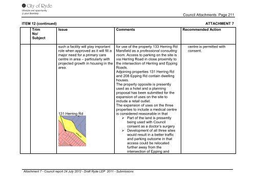 Attachment 1-7 - City of Ryde