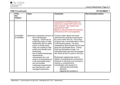 Attachment 1-7 - City of Ryde