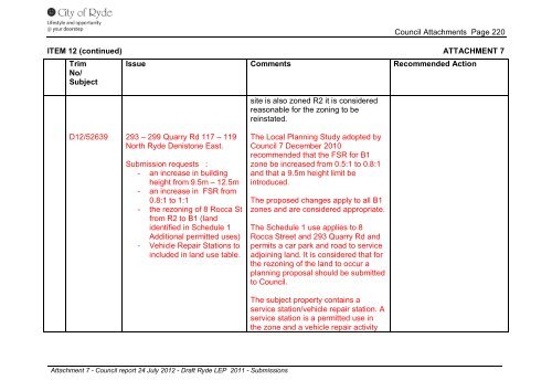 Attachment 1-7 - City of Ryde