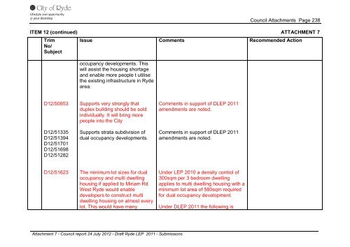 Attachment 1-7 - City of Ryde