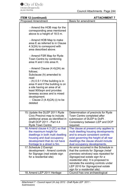 Attachment 1-7 - City of Ryde