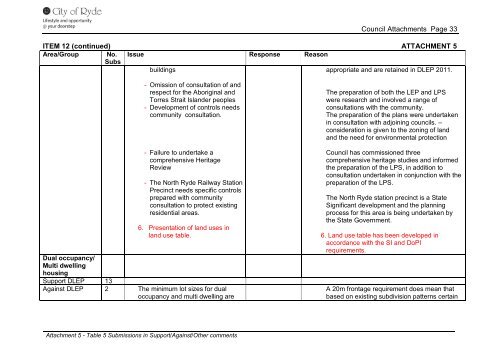 Attachment 1-7 - City of Ryde