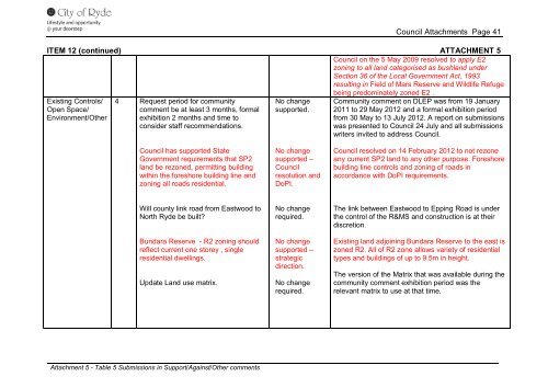 Attachment 1-7 - City of Ryde