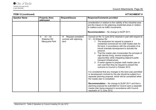Attachment 1-7 - City of Ryde