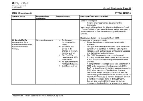 Attachment 1-7 - City of Ryde