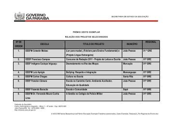 Trabalhos selecionados_Gesto Exemplar_Relacao[1]